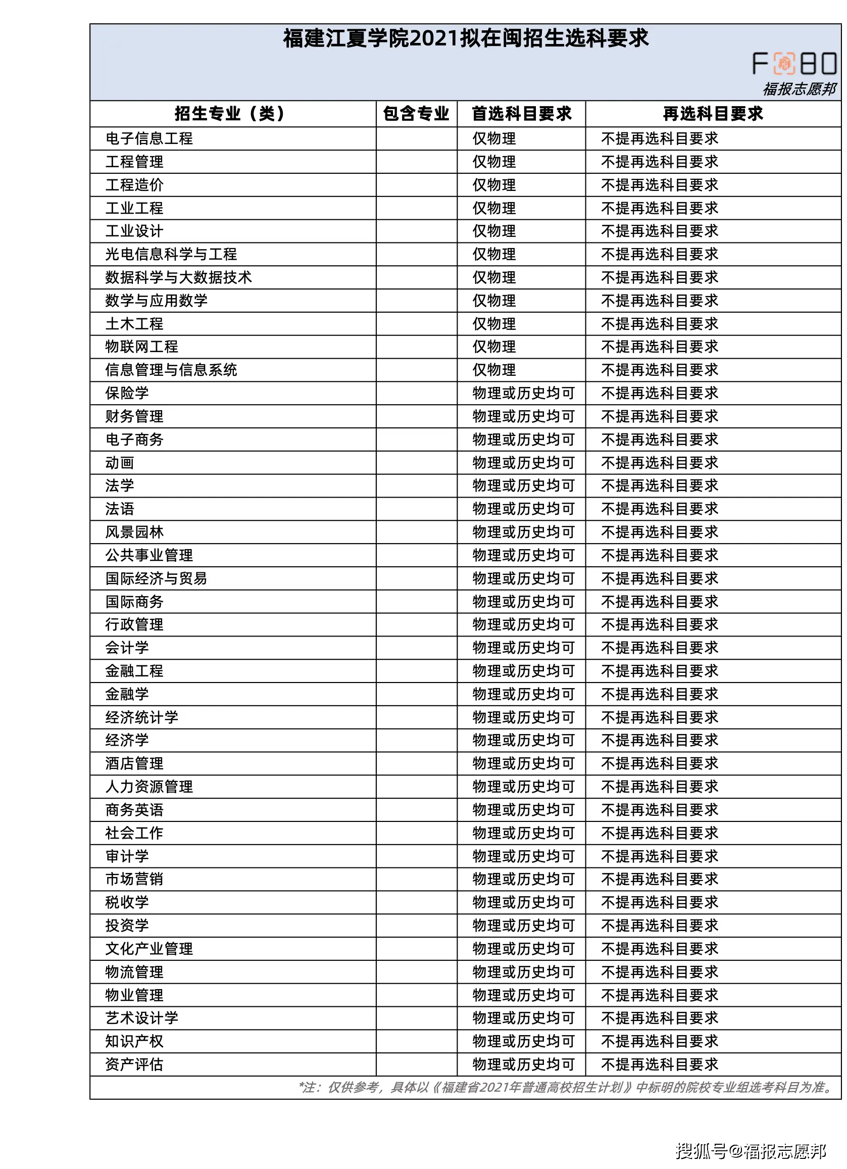 文史类专业推荐_文史类热门专业_热门文史类专业排名