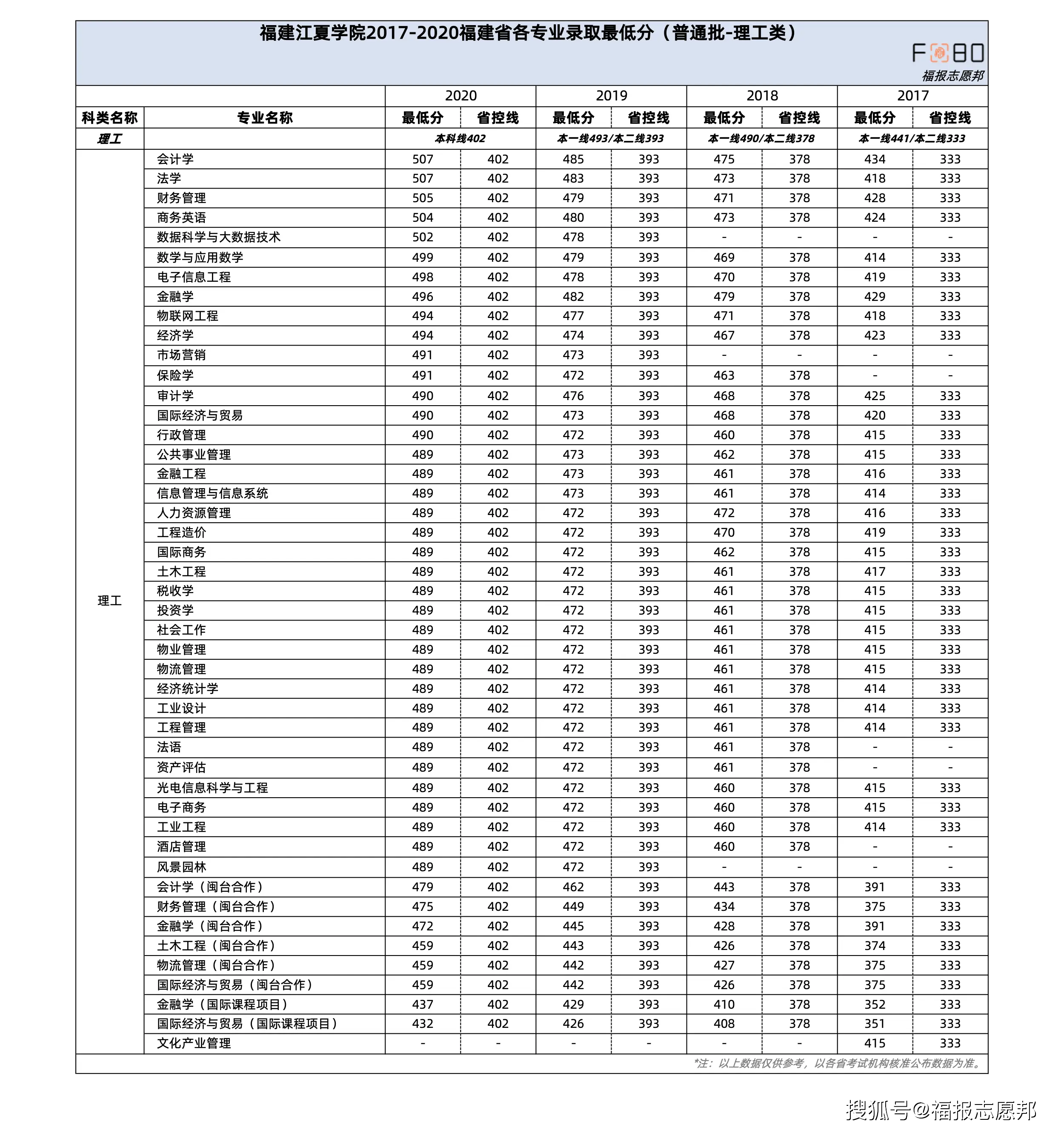 文史类专业推荐_文史类热门专业_热门文史类专业排名