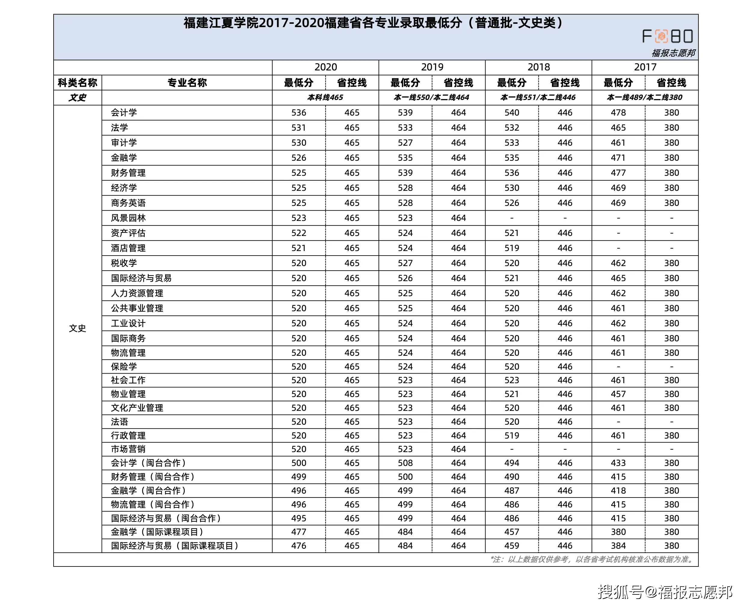 热门文史类专业排名_文史类专业推荐_文史类热门专业