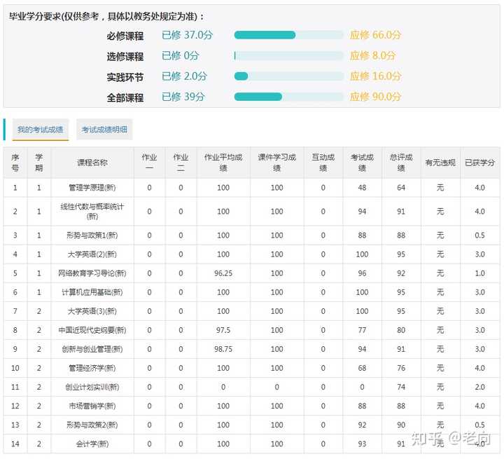 国核大学学习_国学习_白国周班组管理法学习必读