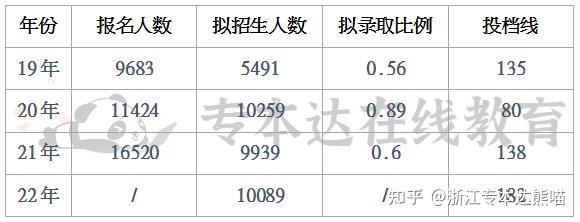 浙江专升本文史专业_浙江省文史类专升本_浙江专升本文史