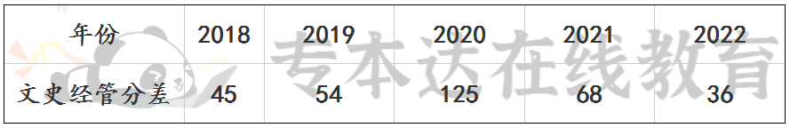 浙江省文史类专升本_浙江专升本文史专业_浙江专升本文史