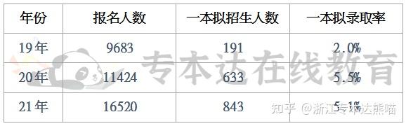 浙江专升本文史_浙江专升本文史专业_浙江省文史类专升本