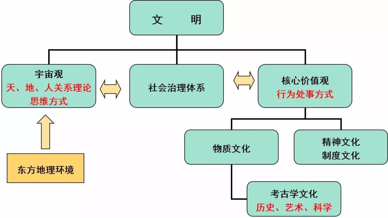 原始社会发展阶段_原始社会是如何形成和发展的_原始社会的发展过程是什么