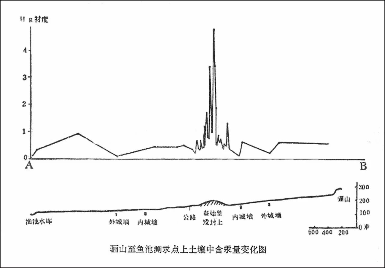 原始社会的发展过程是什么_原始社会发展阶段_原始社会是如何形成和发展的