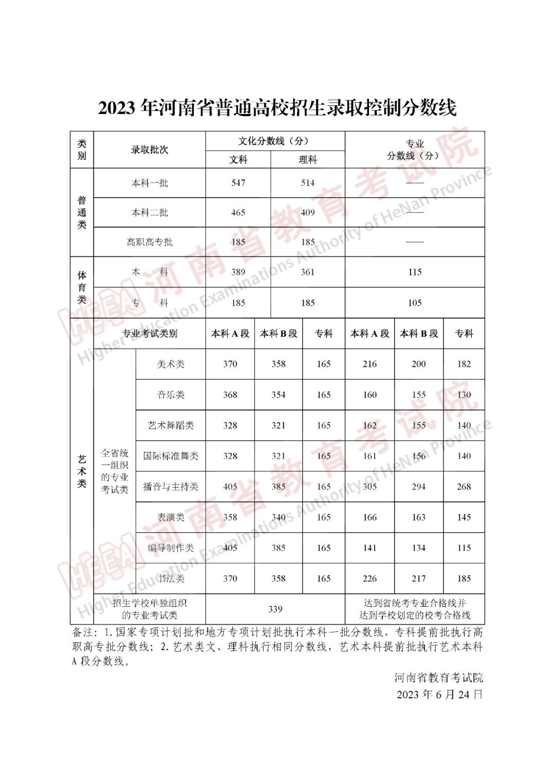 文史类特殊类型批_特殊类型批需要什么条件_2021特殊批次是什么意思