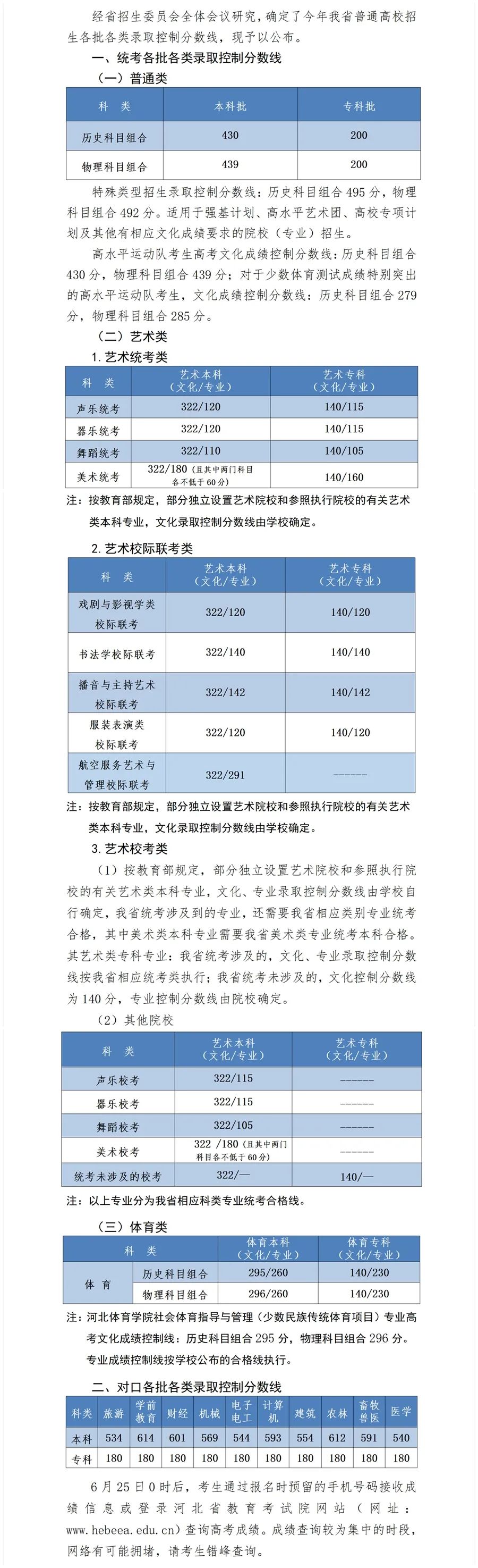 文史类特殊类型批_特殊类型批需要什么条件_2021特殊批次是什么意思