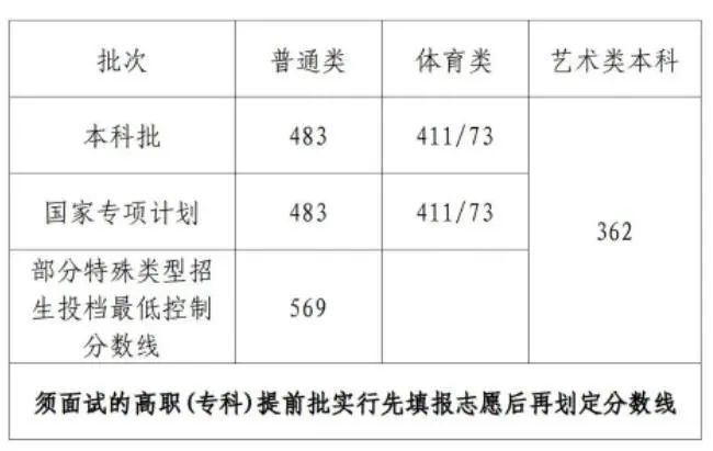 文史类特殊类型批_2021特殊批次是什么意思_特殊类型批需要什么条件