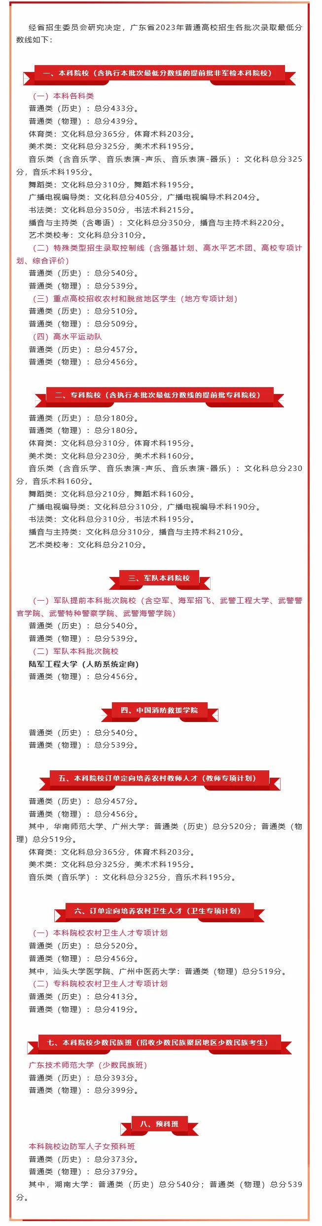 2021特殊批次是什么意思_特殊类型批需要什么条件_文史类特殊类型批