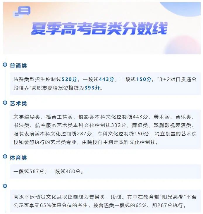 2021特殊批次是什么意思_特殊类型批需要什么条件_文史类特殊类型批