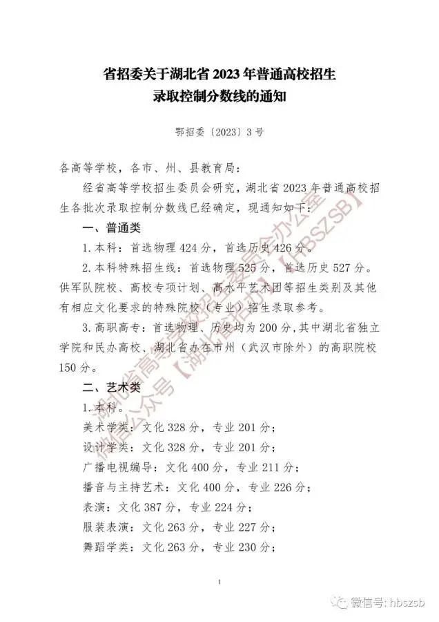 2021特殊批次是什么意思_特殊类型批需要什么条件_文史类特殊类型批