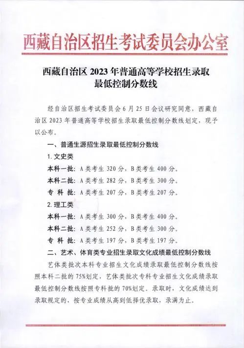 特殊类型批需要什么条件_2021特殊批次是什么意思_文史类特殊类型批