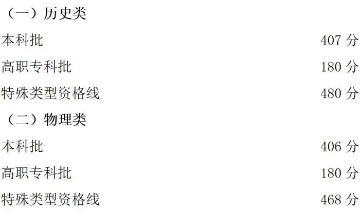 文史类特殊类型批_特殊类型批需要什么条件_2021特殊批次是什么意思