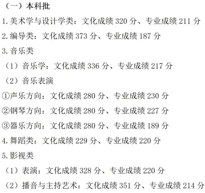 特殊类型批需要什么条件_文史类特殊类型批_2021特殊批次是什么意思