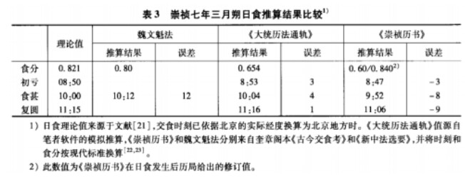 历史记载_记载历史的人叫什么_禹县县志记载历史