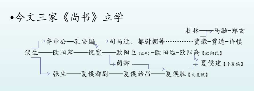 史记古文白话对照_古文史记_史记古文版