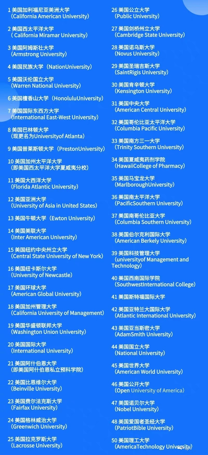 美国学_tutak大学美国_西南大学美国