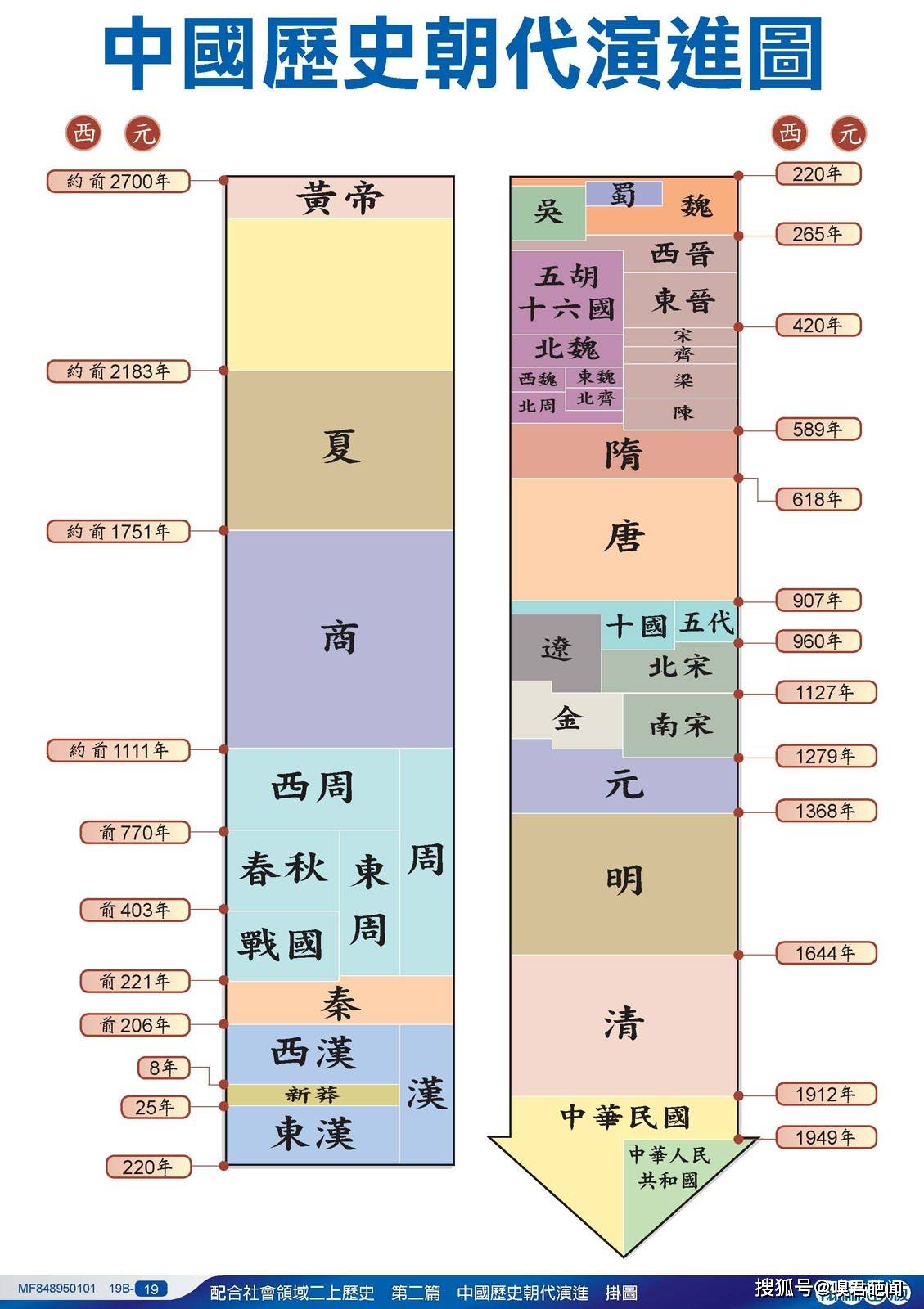 顺序历史剧_历史顺序排列_历史顺序