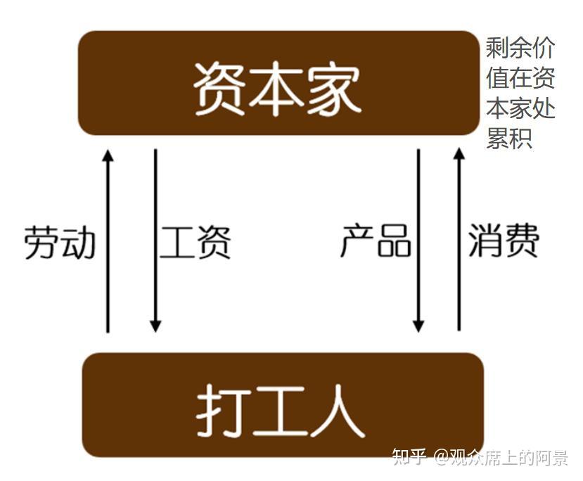 什么是经济社会_经济社会是什么意思_经济社会是经济和社会吗