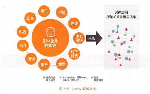 1. OneEntity统一实体