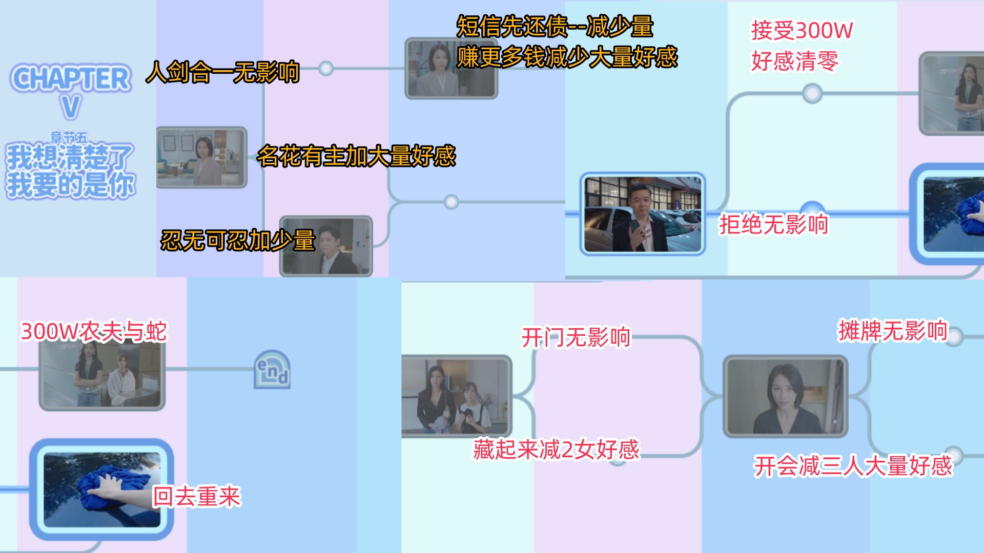 探索度_探索度和什么有关_探索度怎么达到100%