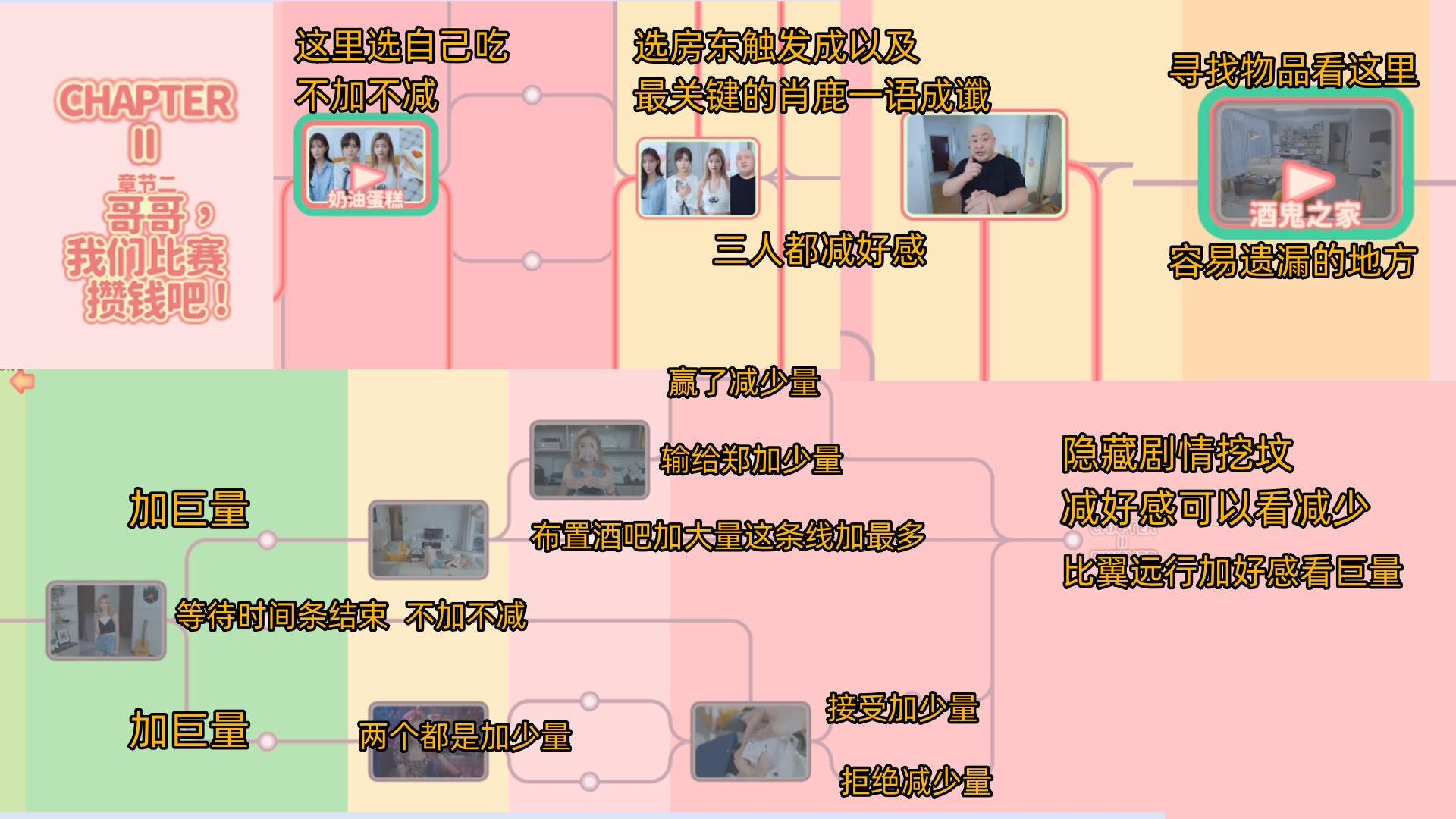 探索度和什么有关_探索度_探索度怎么达到100%