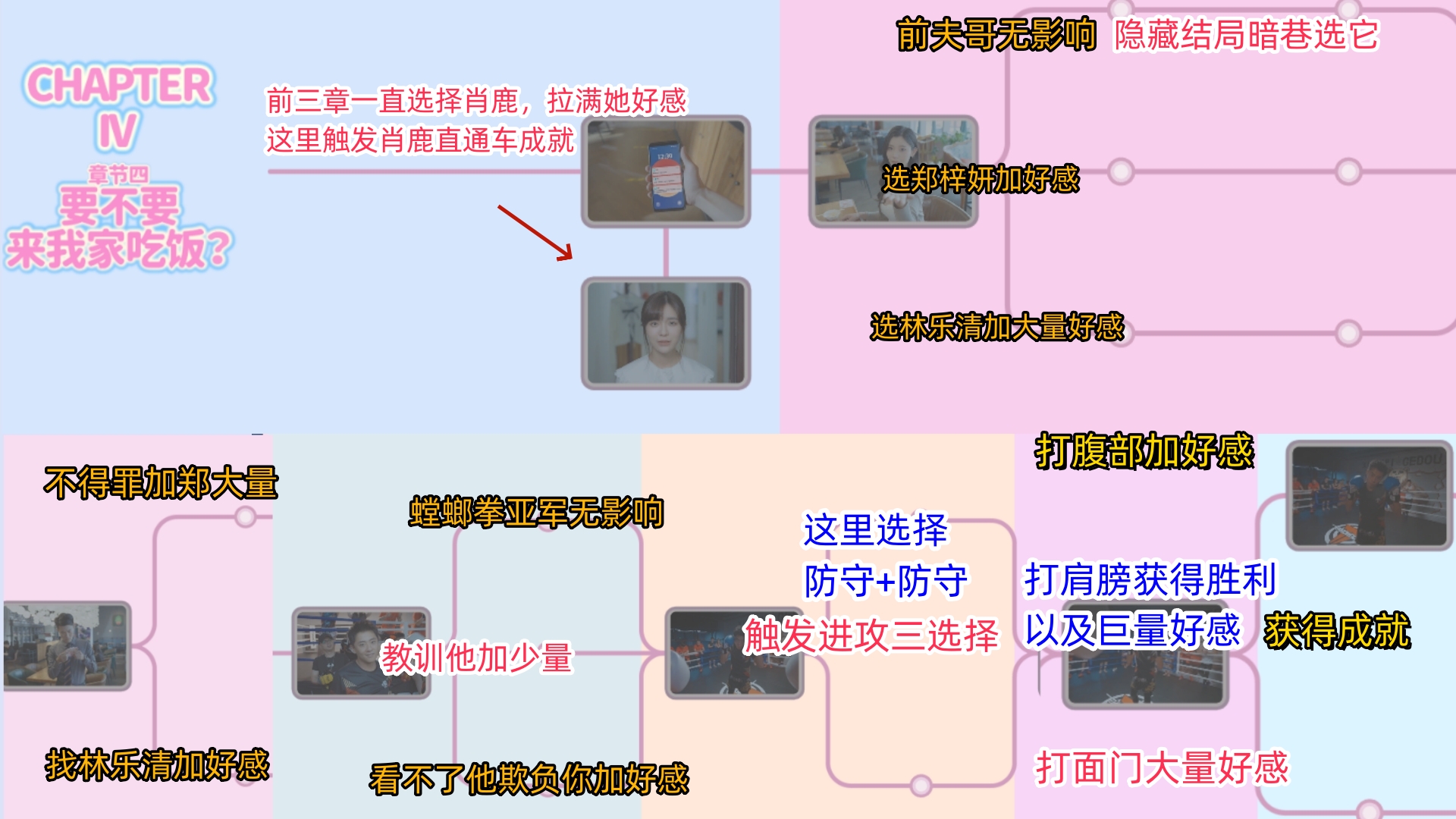 探索度和什么有关_探索度_探索度怎么达到100%