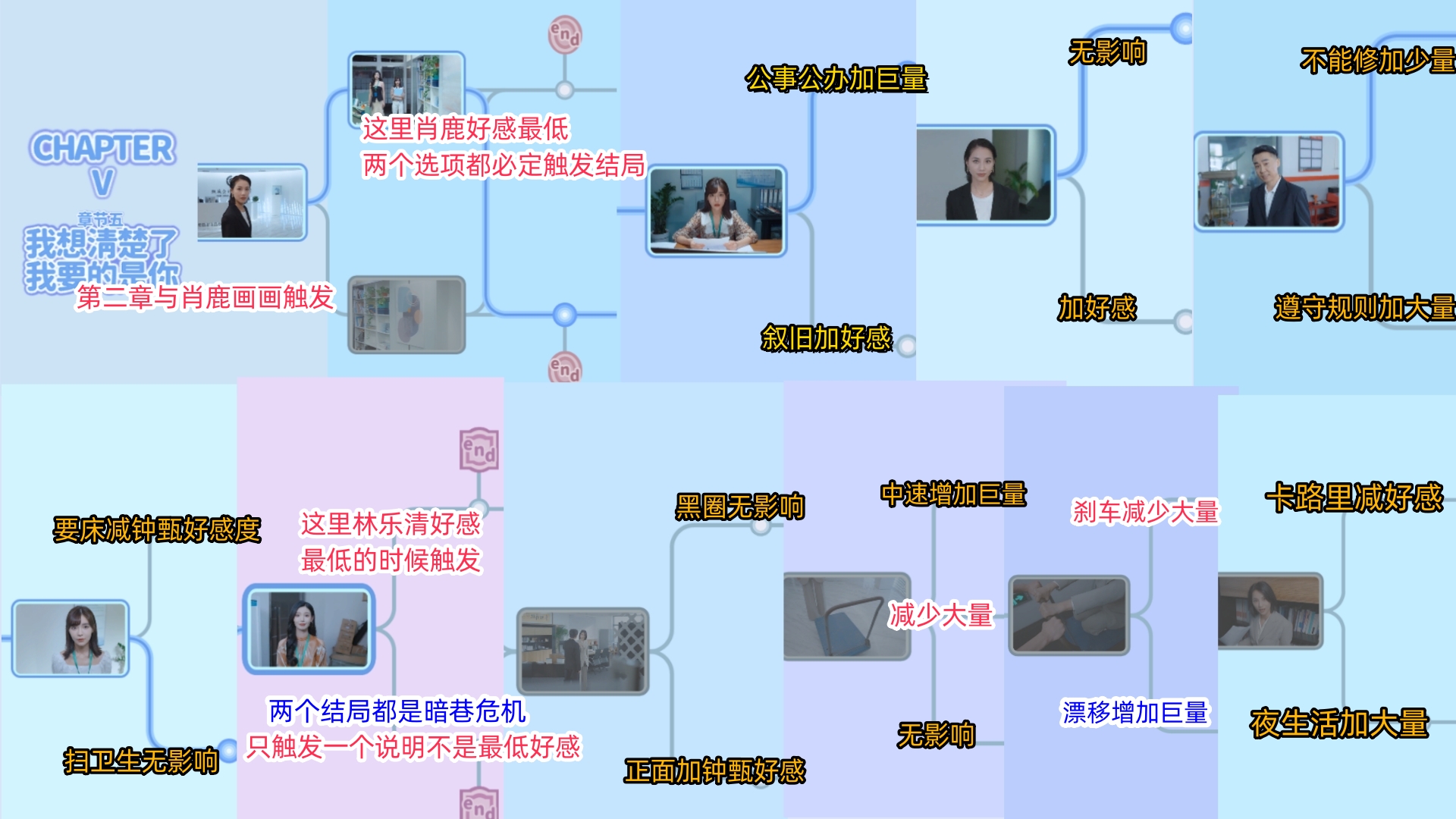 探索度_探索度怎么达到100%_探索度和什么有关