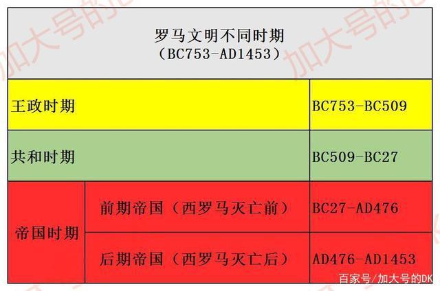 罗马历史的发展历程6个阶段_罗马历史人物_罗马的历史