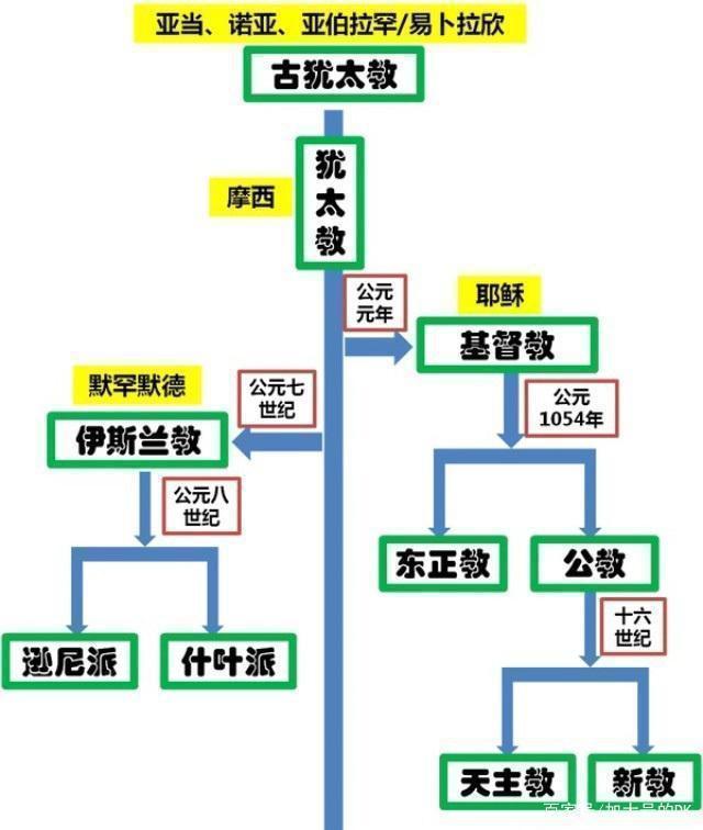 罗马的历史_罗马历史的发展历程6个阶段_罗马历史人物