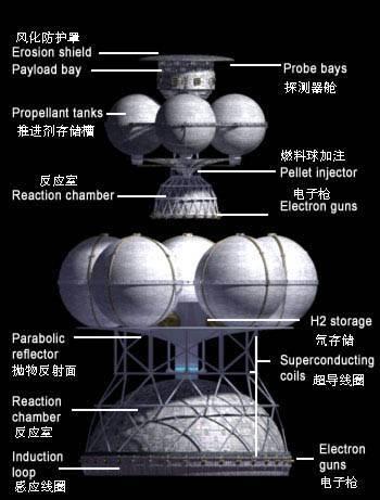 人类探索太空简史_人类探索太空的发展史_人类探索太空发展史