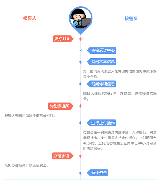 全国学生资助管理中心_全国学生资助管理中心主任_全国学生资助管理中心电话号码