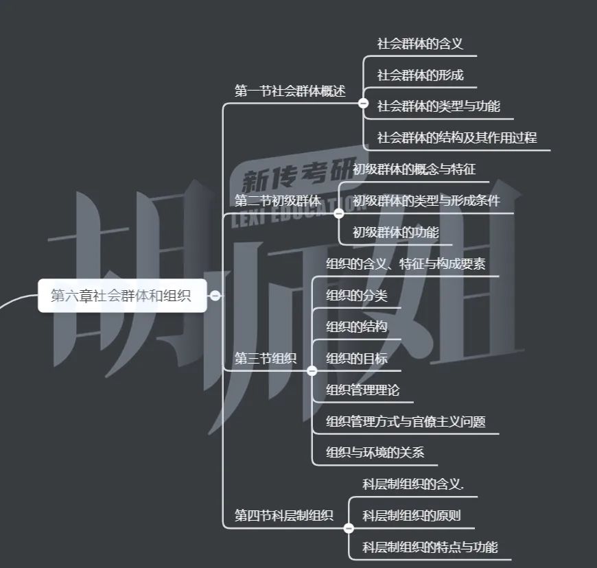 入门社会学书籍推荐_社会学入门_社会学如何入门