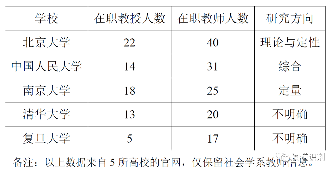 社会学入门_社会学如何入门_社会学入门在线阅读