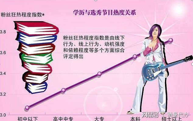 学历在社会的重要性_谈谈学历的重要_学历的社会作用