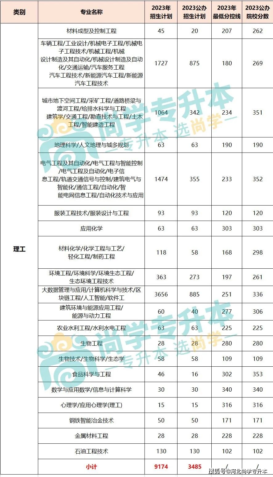 会计文史类_会计文史类专业有哪些_会计学文史类