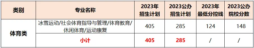 会计文史类专业有哪些_会计文史类_会计学文史类