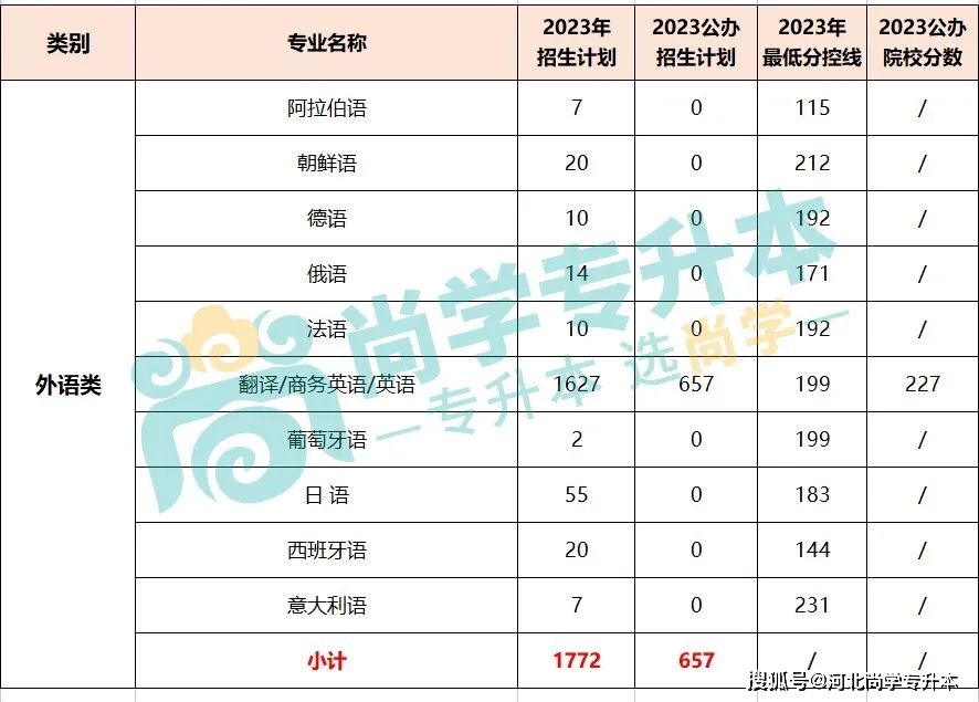 会计文史类_会计文史类专业有哪些_会计学文史类