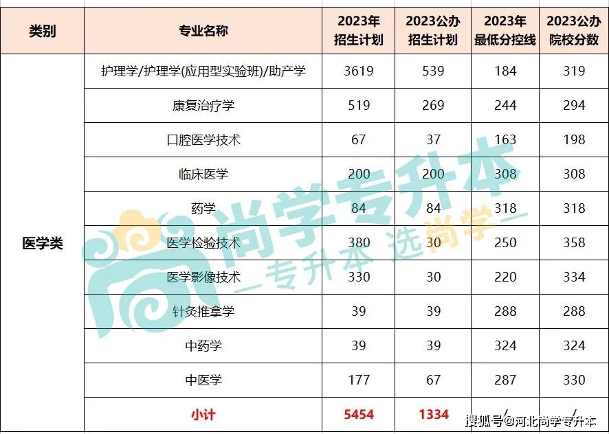 会计文史类_会计学文史类_会计文史类专业有哪些