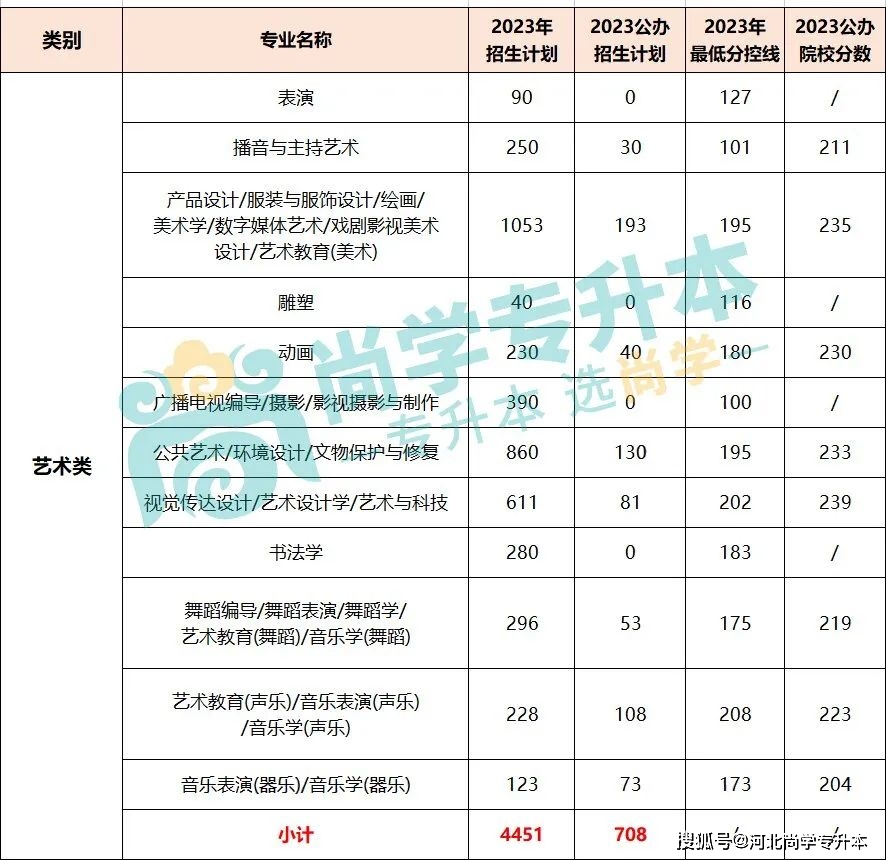 会计学文史类_会计文史类专业有哪些_会计文史类