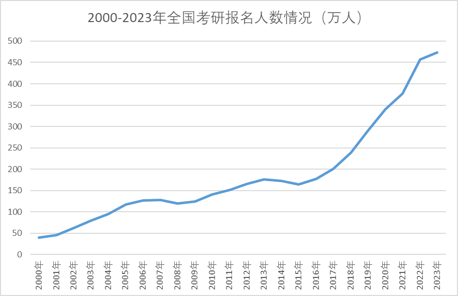 什么？除了用英语考研，还能选小语种？会小语种，还能助力保研？一文读懂！