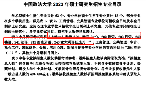 文史类考研_考研文史类专业_考研文史类分数比理工科高