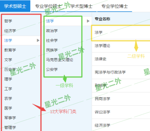 考研文史类分数比理工科高_考研文史类专业_文史类考研