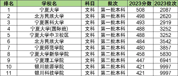 文史专科_专科文史类可以报理工类吗_专科文史类