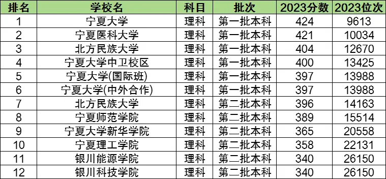 专科文史类_专科文史类可以报理工类吗_文史专科