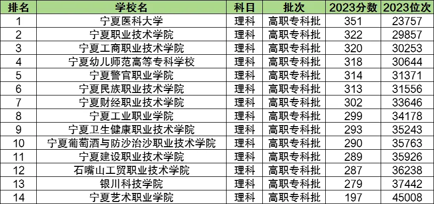 专科文史类_专科文史类可以报理工类吗_文史专科