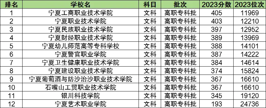 文史专科_专科文史类可以报理工类吗_专科文史类