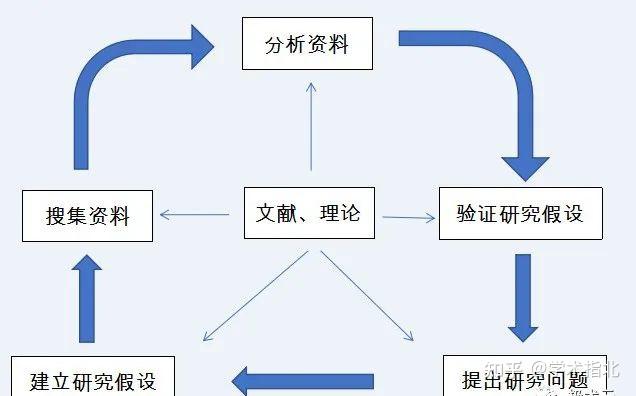 研究社会历史过程的重要方法有_研究社会历史过程的重要方法_研究社会历史过程的重要方法有