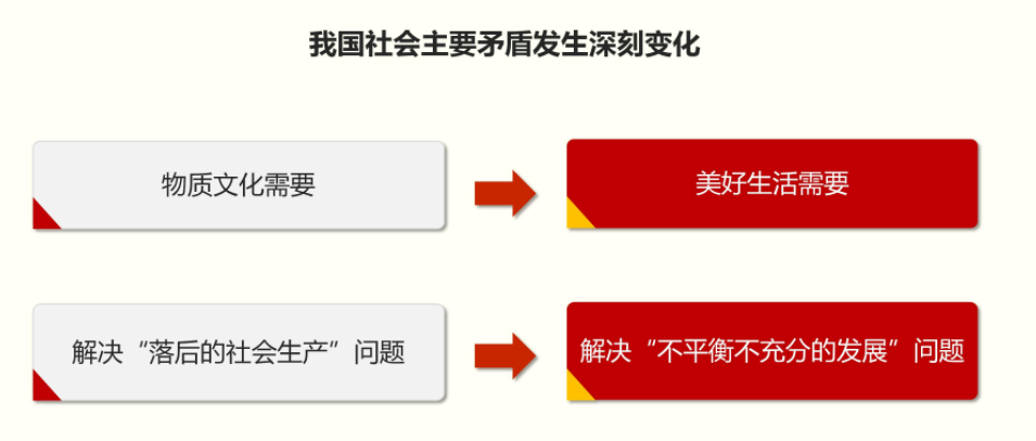 矛盾当前社会的变化_当下社会矛盾_当前社会矛盾