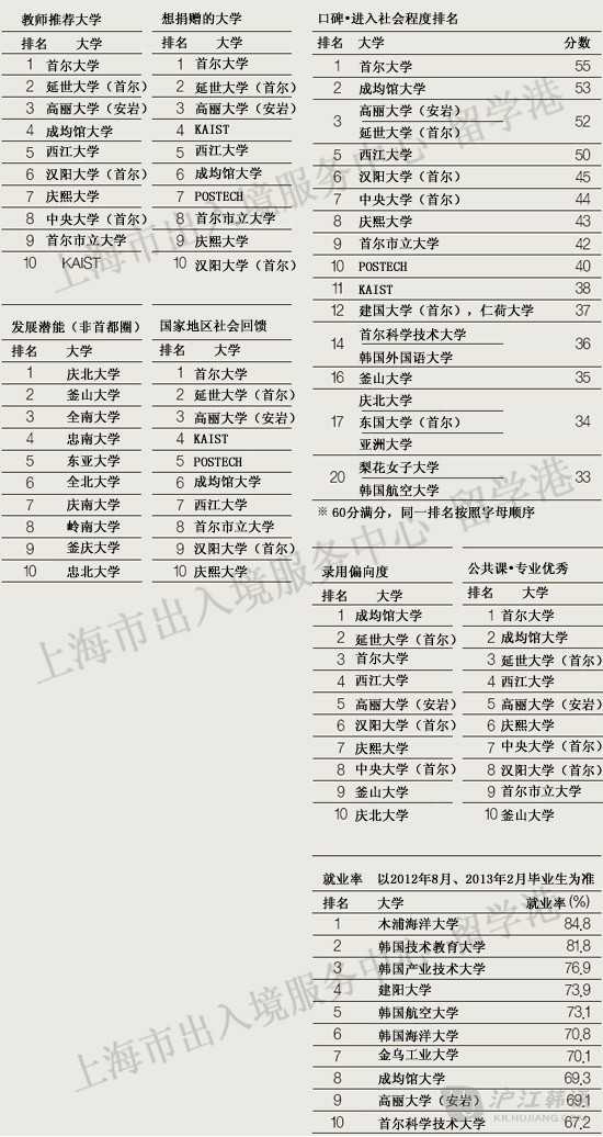 韩国学生_韩国学生发型_韩国学生累还是日本学生累